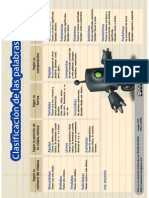 Esquema Clasificación Palabras