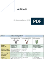 Antibodi, Struktur, Kelas, Fungsi