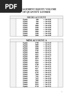 Equity Volume Management