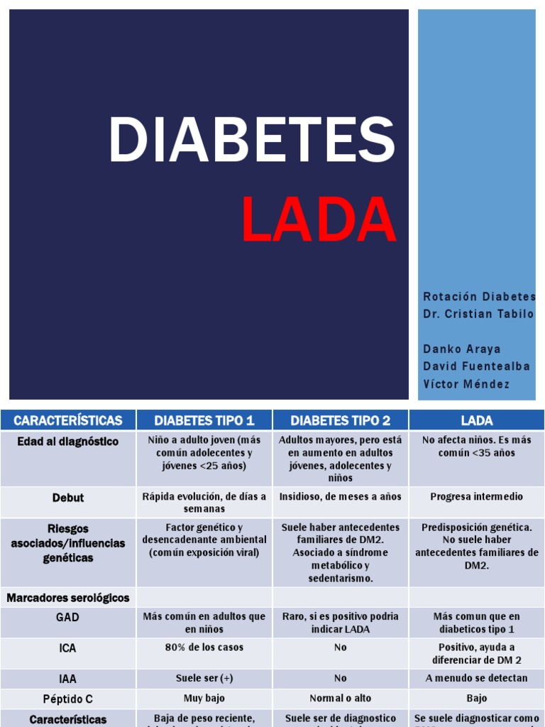 Diabetes lada diabetes mellitus obesity