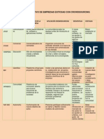 Cuadro Comparativo de Empresas Exitosas Con Crowdsourcing