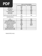 Tronn With PESA (1 Server) Tronn With PESA (2 Servers) Value-In-Use Pricing Calculations