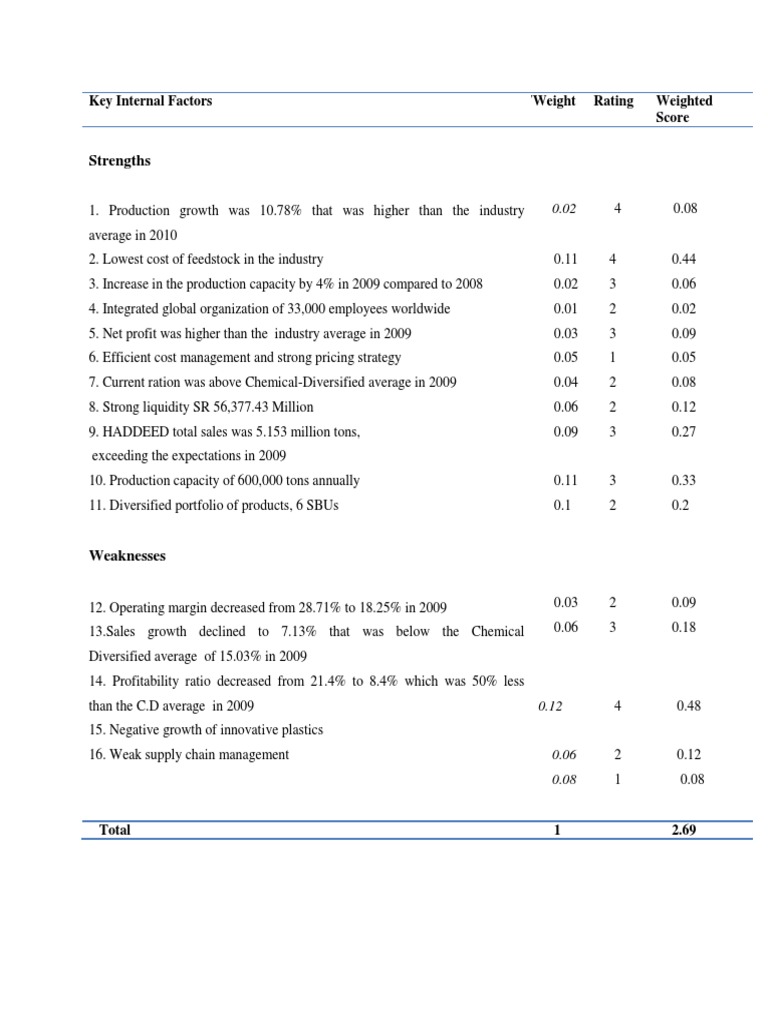 Internal Factors Analysis for 2009 Performance | PDF