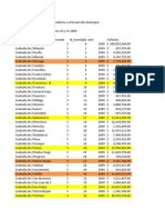 Financiero Del Ramo 33