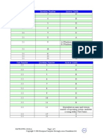 Module 2 Answer Guide