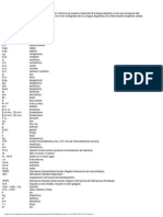 Lista de abreviaturas comunes en español