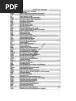 Abbreviations for Competition Exams