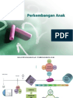 Pemantauan Tumbuh Perkembangan Anak