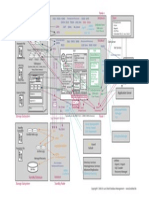 ORACLE Server Architecture_cheat Sheet