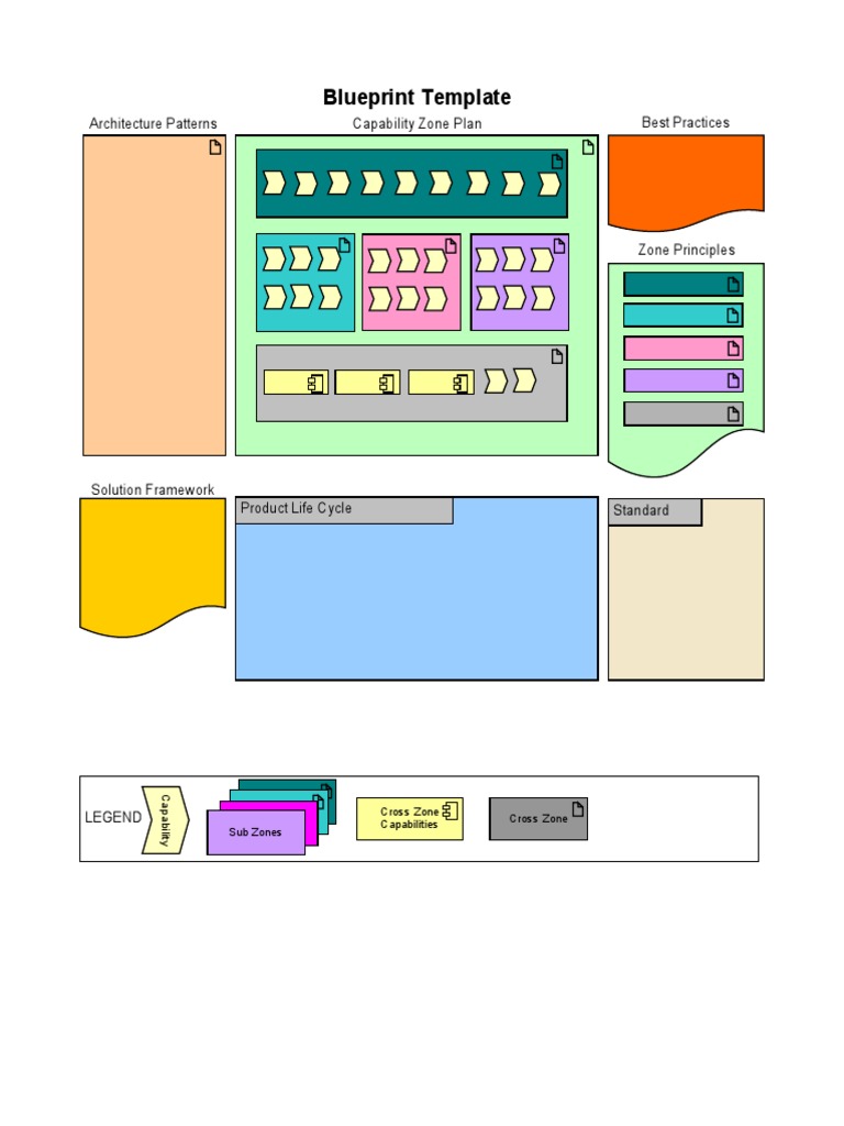 Blueprint Template: Capability Zone Plan Architecture Patterns Best ...