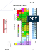 Electronegativity - Analytical Chemistry