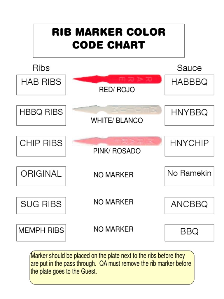 Rib Marker Color Code Chart: Hab Ribs Ribs Sauce Habbbq | PDF