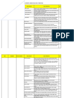 Lampiran Daftar Judul Peserta Monev 2014