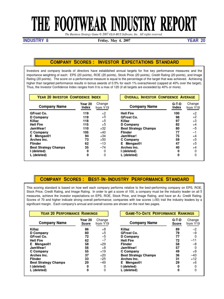 project report on footwear company