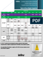 Lista de Compatibilidade de Disco Rigido Hds PDF
