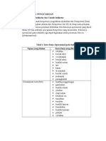 Contoh Kata Kerja-KD Indikator-Aspek Pengetahuan-Kerajinan