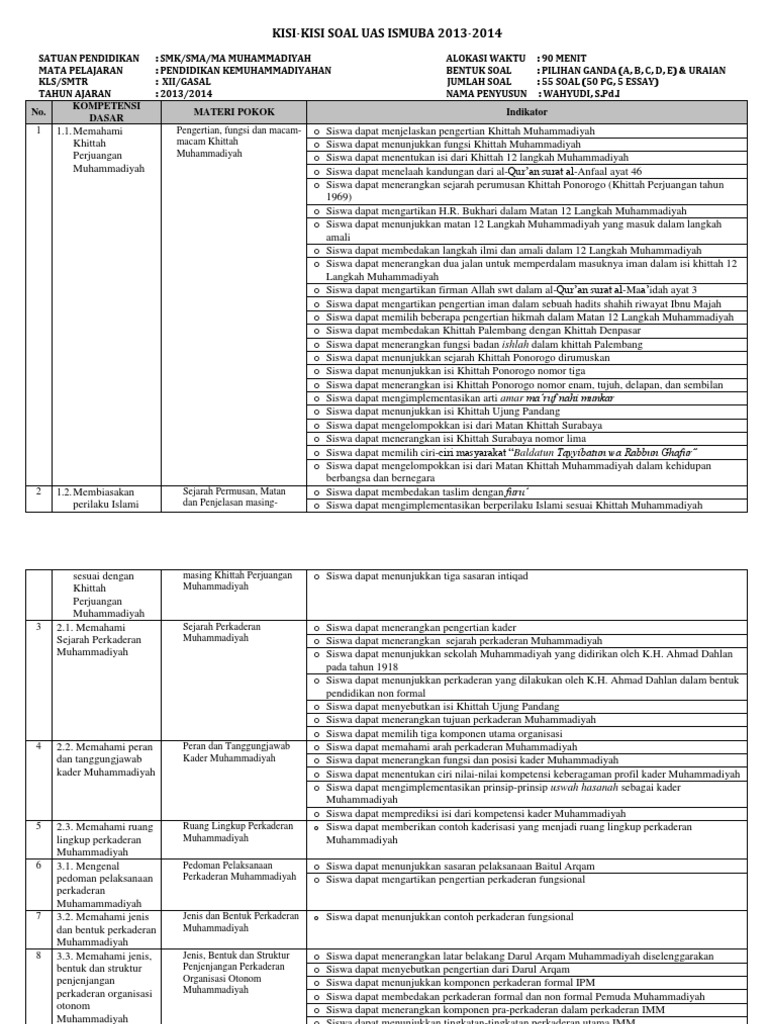 Kisi Kemuhammadiyahan Xii