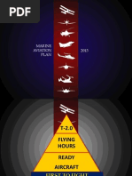 2015 Marine Aviation Plan