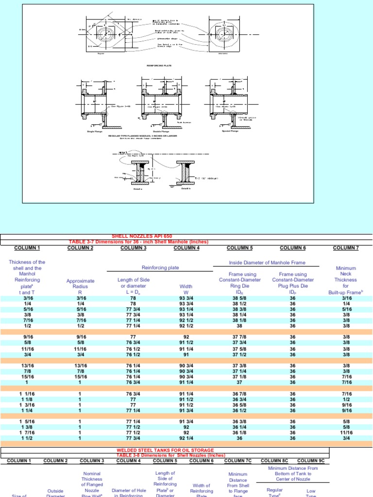 API 650 Tank Nozzle Stand Out Pipe (Fluid Conveyance) Mechanical