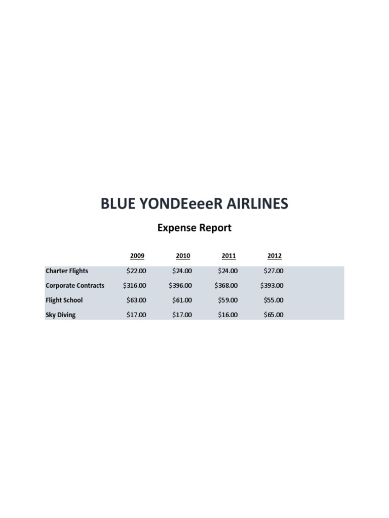 Blue Yonder Airlines Expense Trends | PDF