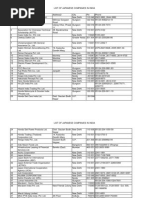 Download Japanese companies in Delhi NCRxls by Gaurav Bansal SN245374919 doc pdf