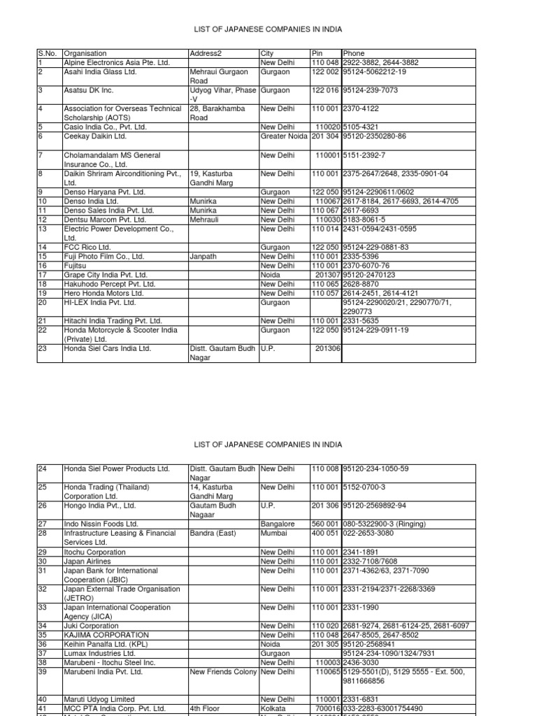 Japanese Companies in Delhi NCR PDF New Delhi Delhi