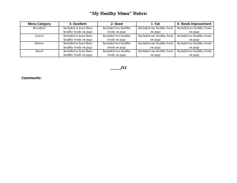 Healthy Menu Evaluation Rubric | PDF