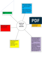 Reading in The Content Concept Map