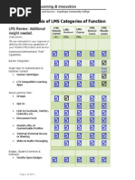 Download Analysis of LMS Categories of Function by Sasha Thackaberry SN245401245 doc pdf