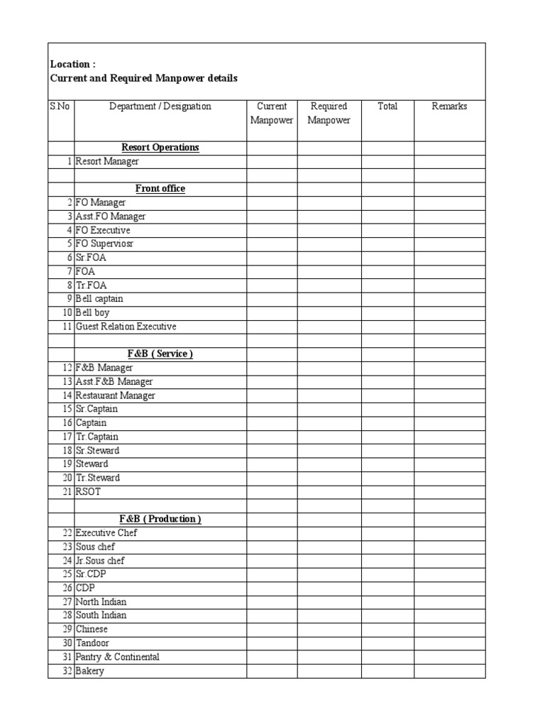 Hotel Manpower Requirements Overview | PDF | Hospitality Industry ...