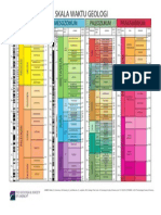 Geologic Time Scale Indonesia