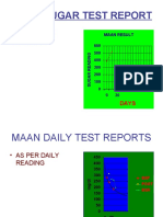 Maan Sugar Test Report: - As Per Lab Reports