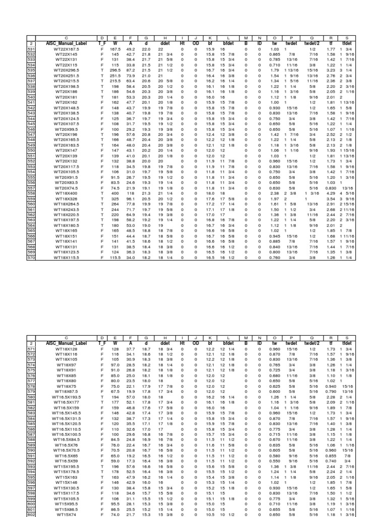 AISC - Manual - Label T - F W A D Ddet HT OD BF Bfdet B ID TW Twdet ...