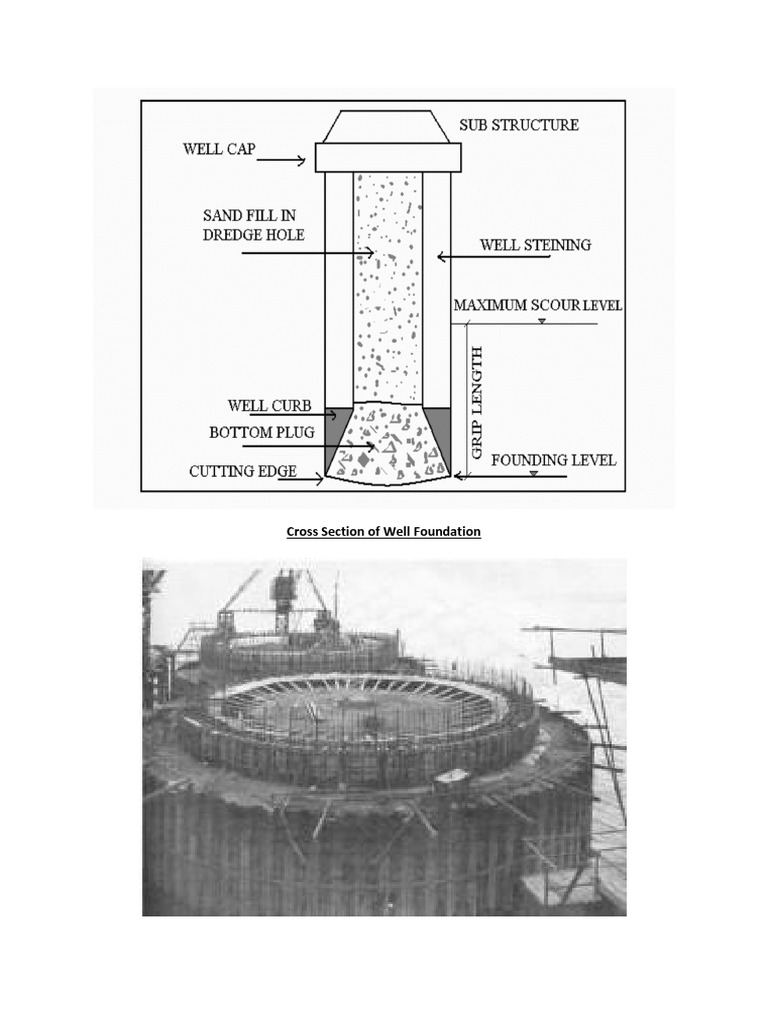Well Cross Section | PDF