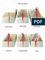 12 Gambar Tipe Vulkanisme