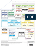 PMBOK 5th Flujo Simplificado