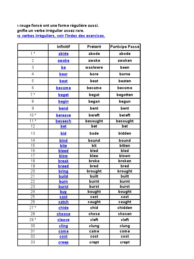 Verbe Irregulier PDF Grammar Language Mechanics
