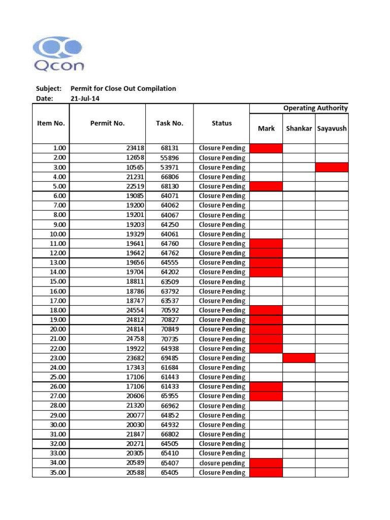 August 6 2014 Permit Closure Compilation | PDF