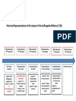 part c time line