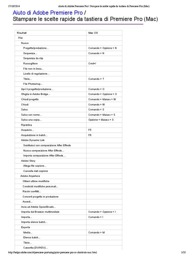 Adobe Premiere Pro CS6 Shortcuts | PDF