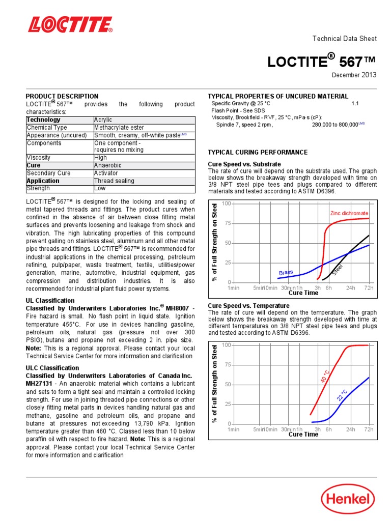 Loctite 567 Thread Sealant Data Sheet PDF Trademark Adhesive