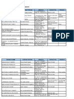 Region 5 Pilinut Processors & Traders