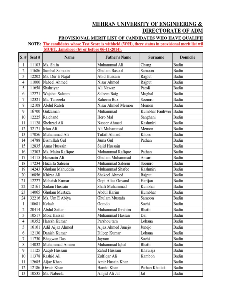 Provisional Merit List 201415 ()