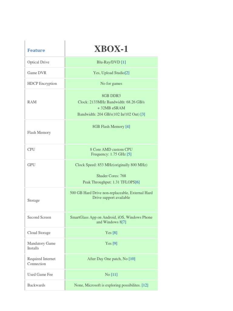 Xbox One Specifications Overview | PDF