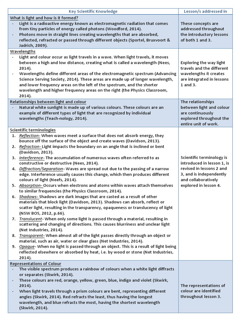 Understanding Light and Wavelengths | PDF | Electromagnetic Radiation ...