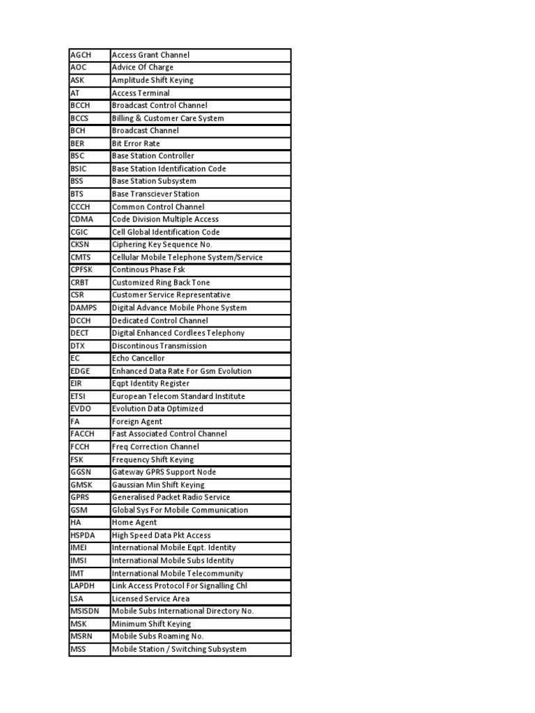 GSM Abbreviations PDF Mobile Phones Gsm
