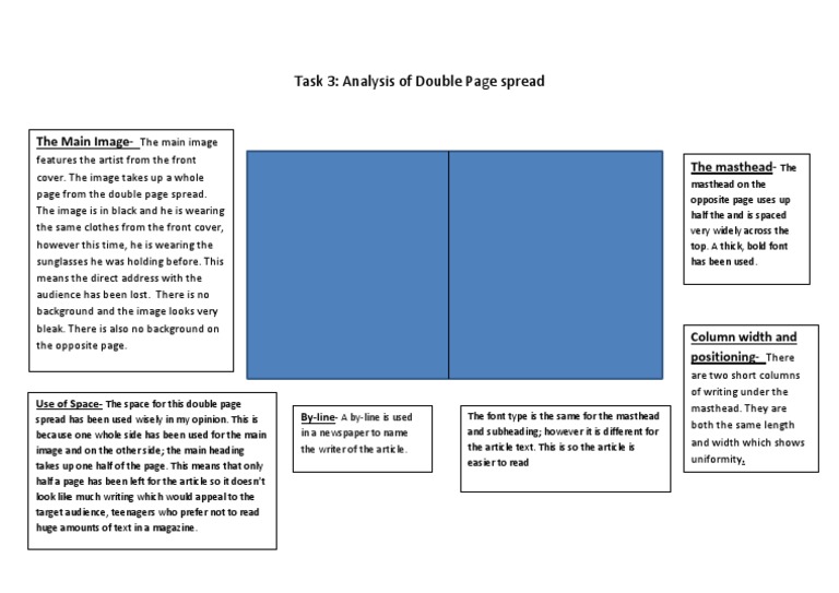 Double Page Spread Analysis in Music Magazines | PDF | Social Science | Art