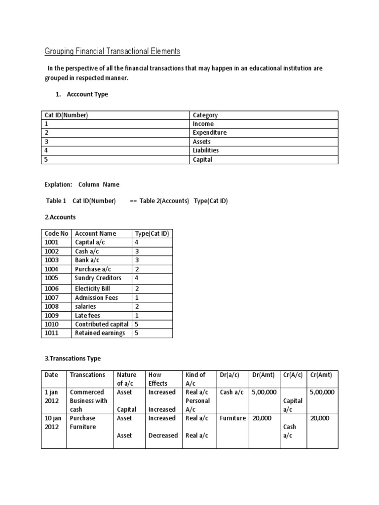 Educational Institution Finance Guide | PDF | Finance & Money Management