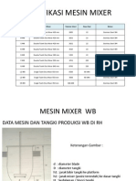 Spesifikasi Mesin Mixer: Mesin Jenis Mixer Volume (Liter) Daya (HP) Bahan