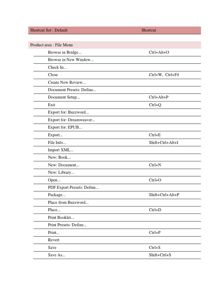 InDesign Keyboard Shortcuts PDF Hyperlink Quotation Mark